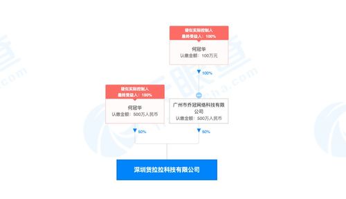 貨拉拉獲5.15億美元E輪融資，紅杉中國領投，加速計算機軟硬件技術開發