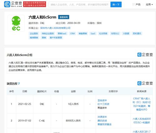 六度人和完成1億元D輪融資，至臨資本領投驅動技術新升級
