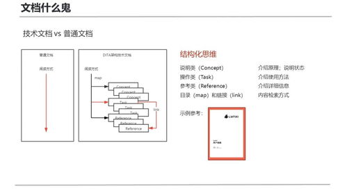 復盤首次面向研發團隊的技術寫作培訓 從實踐出發，賦能軟硬件開發